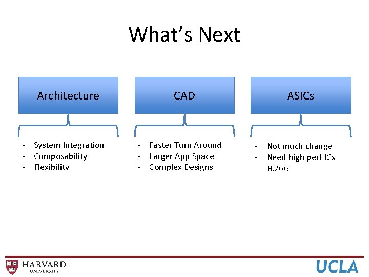 What’s Next Architecture - System Integration - Composability - Flexibility CAD - Faster Turn