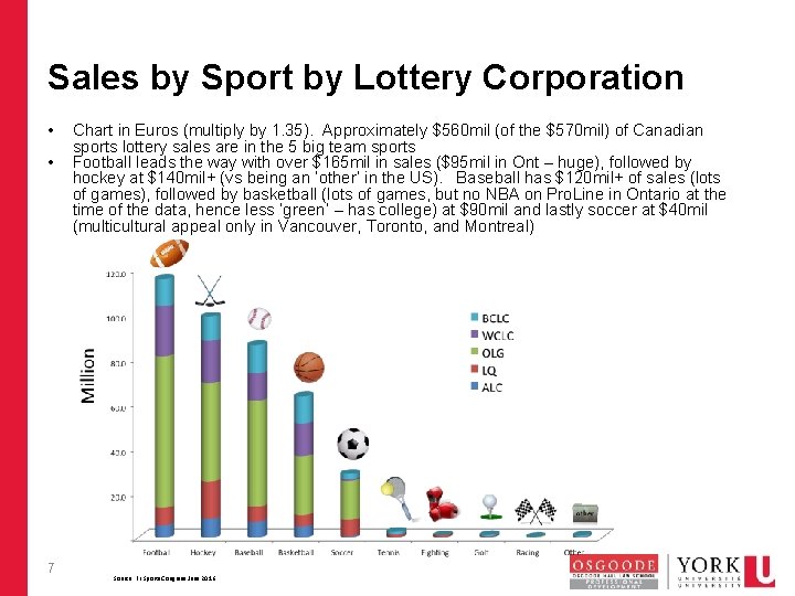 Sales by Sport by Lottery Corporation • • 7 Chart in Euros (multiply by