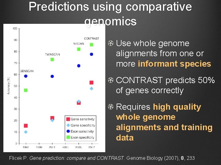 Predictions using comparative genomics Use whole genome alignments from one or more informant species