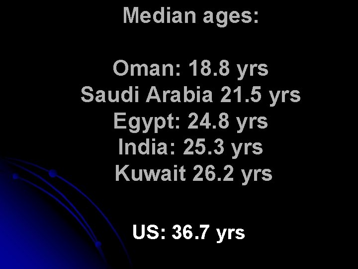 Median ages: Oman: 18. 8 yrs Saudi Arabia 21. 5 yrs Egypt: 24. 8