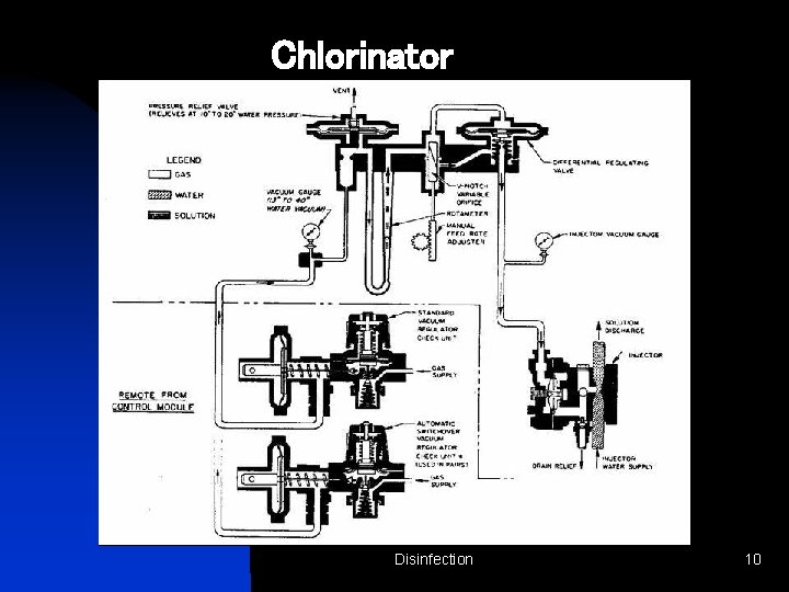 Chlorinator Disinfection 10 
