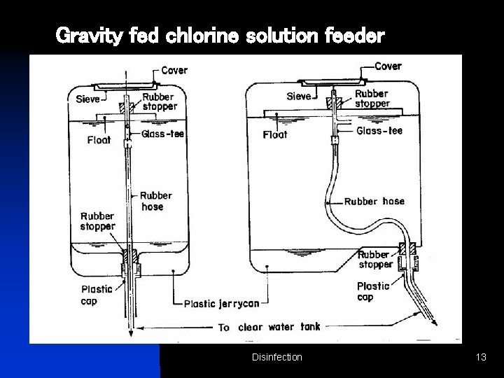 Gravity fed chlorine solution feeder Disinfection 13 