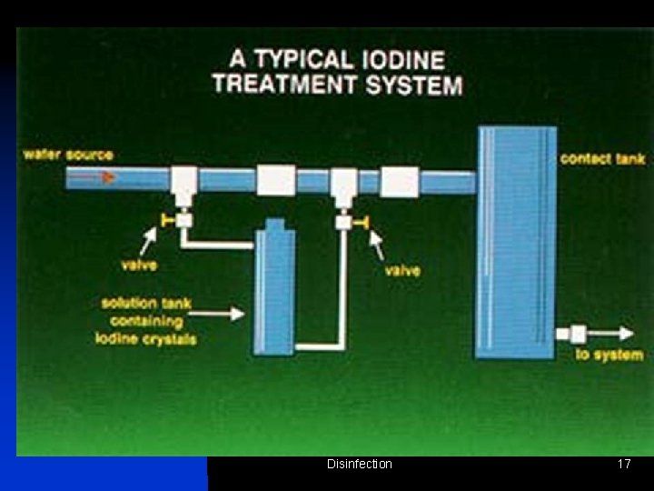 Disinfection 17 