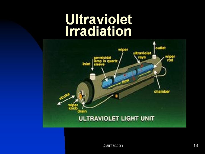 Ultraviolet Irradiation Disinfection 18 
