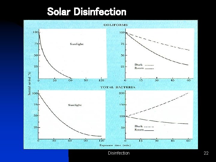 Solar Disinfection Disinfection 22 
