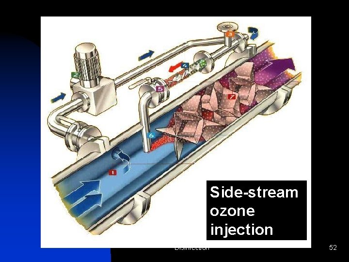 Side-stream ozone injection Disinfection 52 