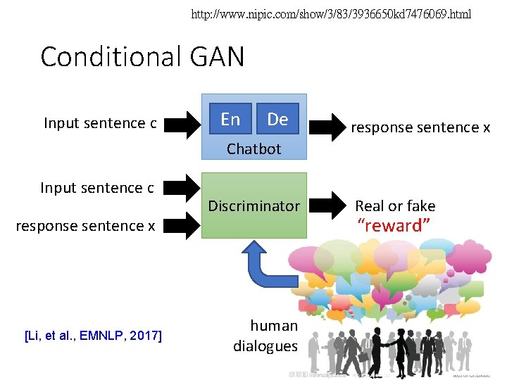 http: //www. nipic. com/show/3/83/3936650 kd 7476069. html Conditional GAN Input sentence c En De