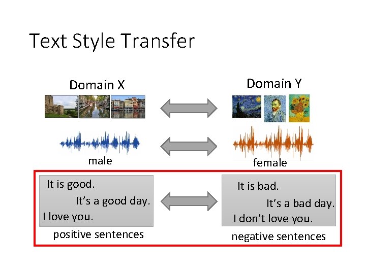 Text Style Transfer Domain X male It is good. It’s a good day. I
