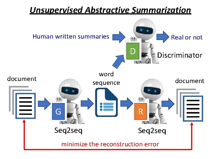 Unsupervised Abstractive Summarization Human written summaries Real or not D Discriminator word sequence document