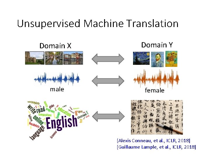 Unsupervised Machine Translation Domain X male Domain Y female positive sentences [Alexis Conneau, et