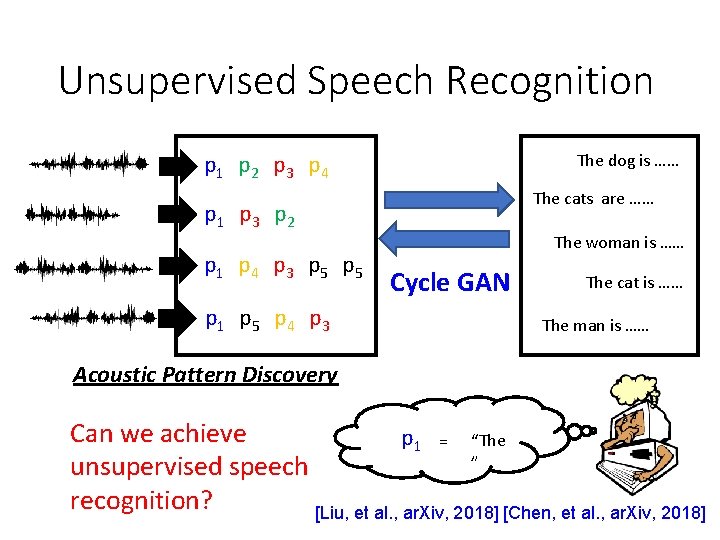 Unsupervised Speech Recognition p 1 p 2 p 3 p 4 The dog is