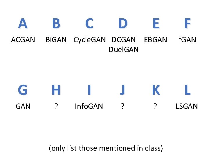 A ACGAN B C D E Bi. GAN Cycle. GAN DCGAN EBGAN Duel. GAN