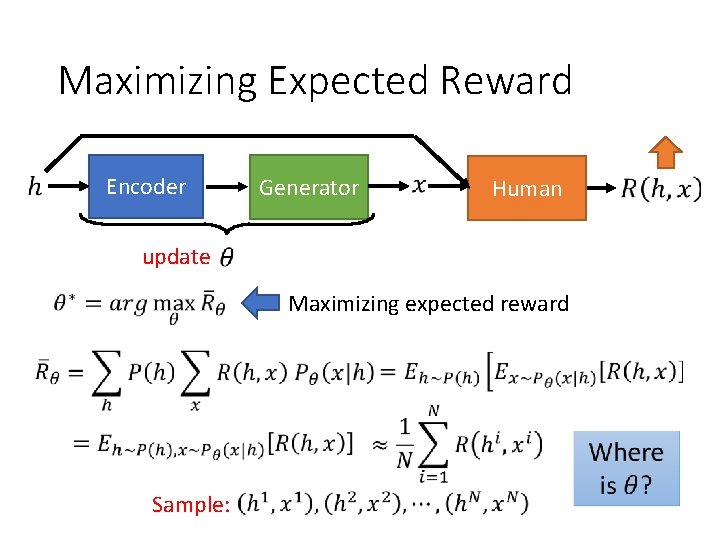 Maximizing Expected Reward Encoder Generator Human update Maximizing expected reward Sample: 