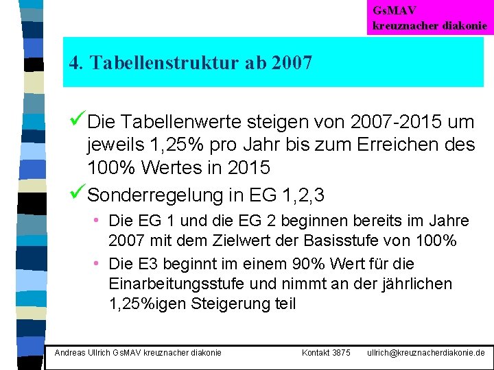 Gs. MAV kreuznacher diakonie 4. Tabellenstruktur ab 2007 üDie Tabellenwerte steigen von 2007 -2015