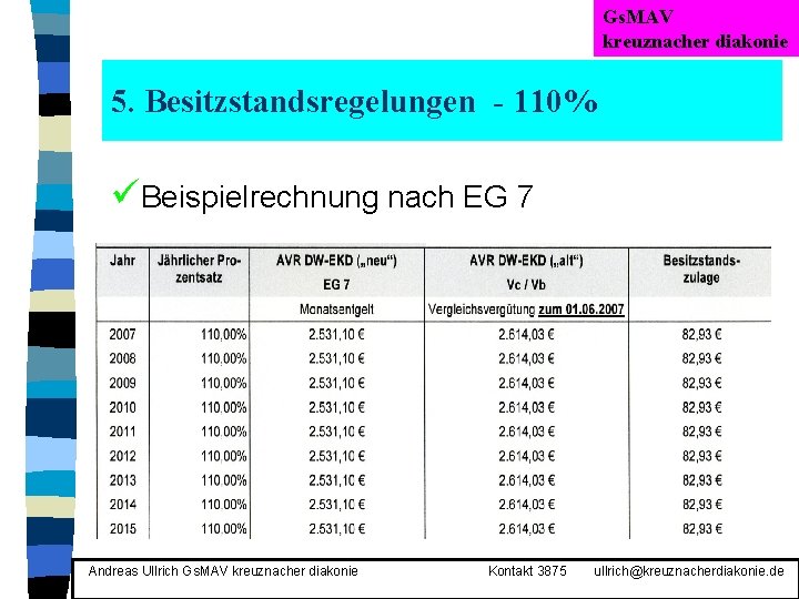 Gs. MAV kreuznacher diakonie 5. Besitzstandsregelungen - 110% üBeispielrechnung nach EG 7 Andreas Ullrich