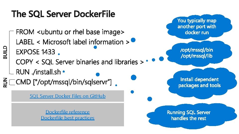 SQL Server Docker Files on Git. Hub Dockerfile reference Dockerfile best practices 