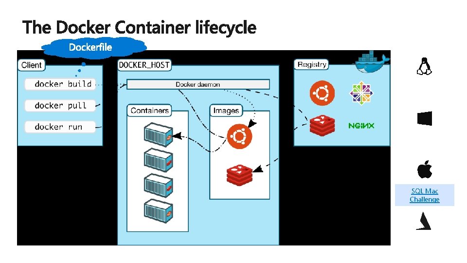 SQL Mac Challenge 