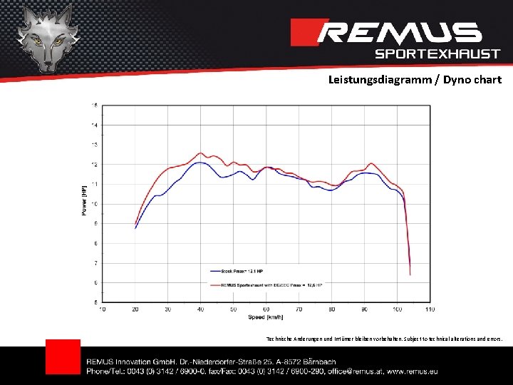 Leistungsdiagramm / Dyno chart Technische Änderungen und Irrtümer bleiben vorbehalten. Subject to technical alterations