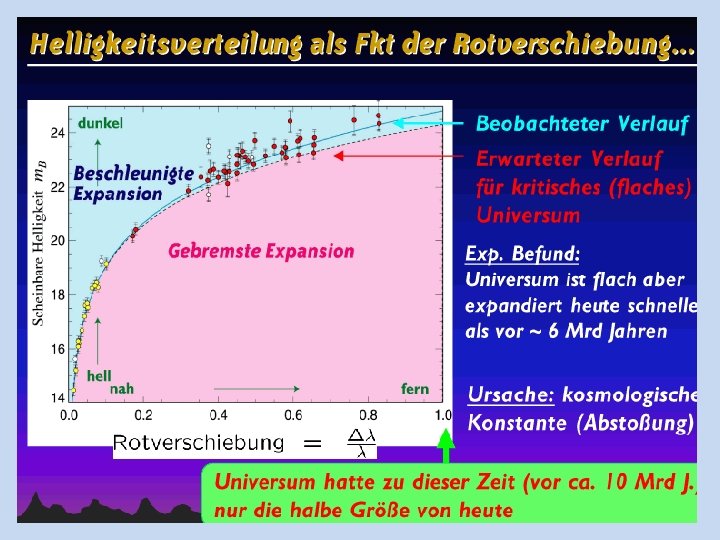 Helligkeitsvertlg als Fkt Rotversch. 