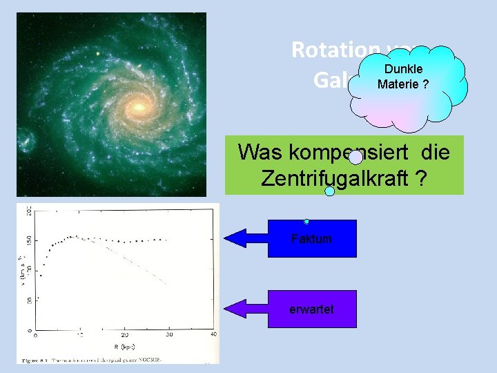 Rotation von Dunkle Galaxien Materie ? Was kompensiert die Zentrifugalkraft ? Faktum erwartet 