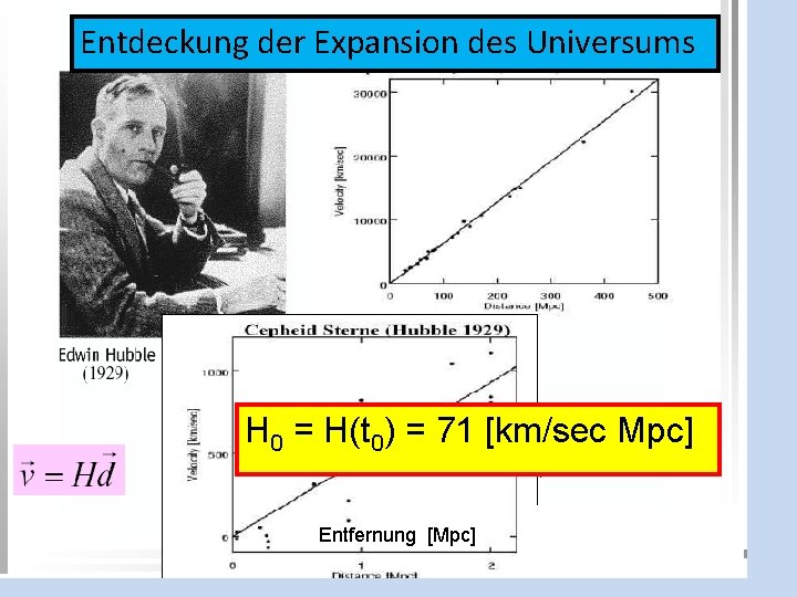 Entdeckung der Expansion des Universums H 0 = H(t 0) = 71 [km/sec Mpc]