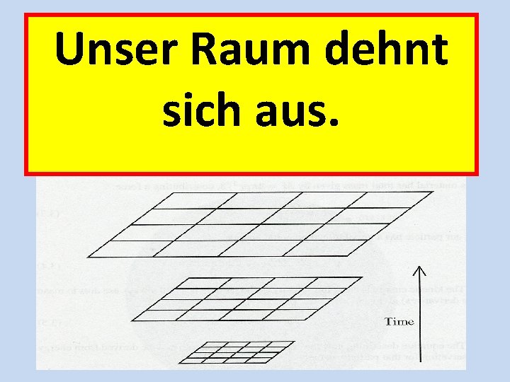 Unser Raum dehnt sich aus. 