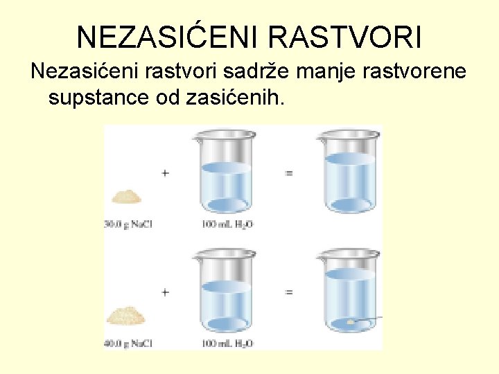 NEZASIĆENI RASTVORI Nezasićeni rastvori sadrže manje rastvorene supstance od zasićenih. 