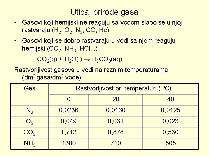 Uticaj prirode gasa • Gasovi koji hemijski ne reaguju sa vodom slabo se u