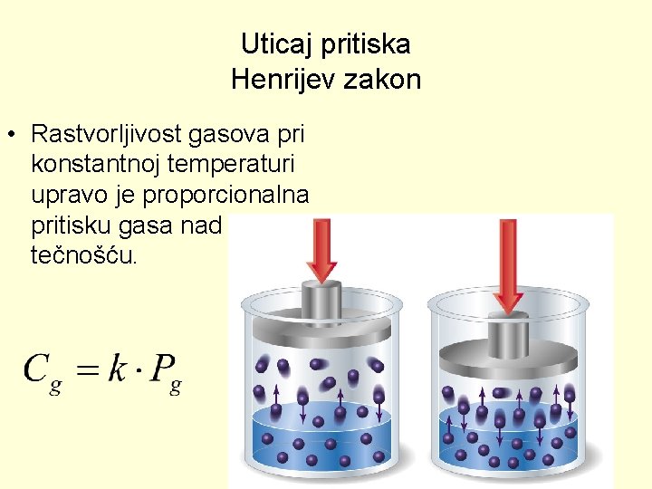Uticaj pritiska Henrijev zakon • Rastvorljivost gasova pri konstantnoj temperaturi upravo je proporcionalna pritisku