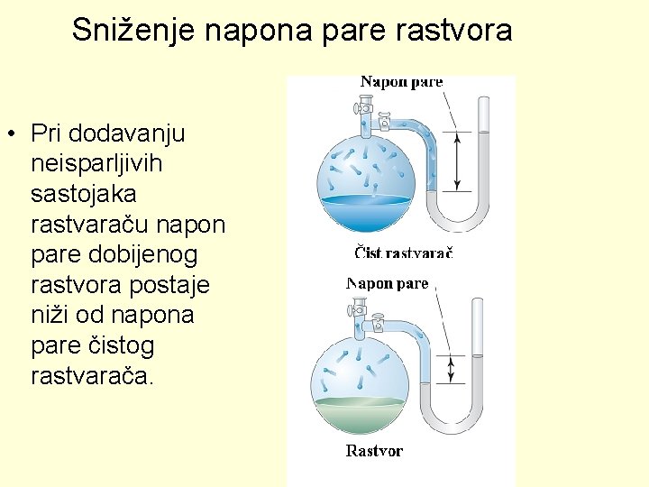 Sniženje napona pare rastvora • Pri dodavanju neisparljivih sastojaka rastvaraču napon pare dobijenog rastvora