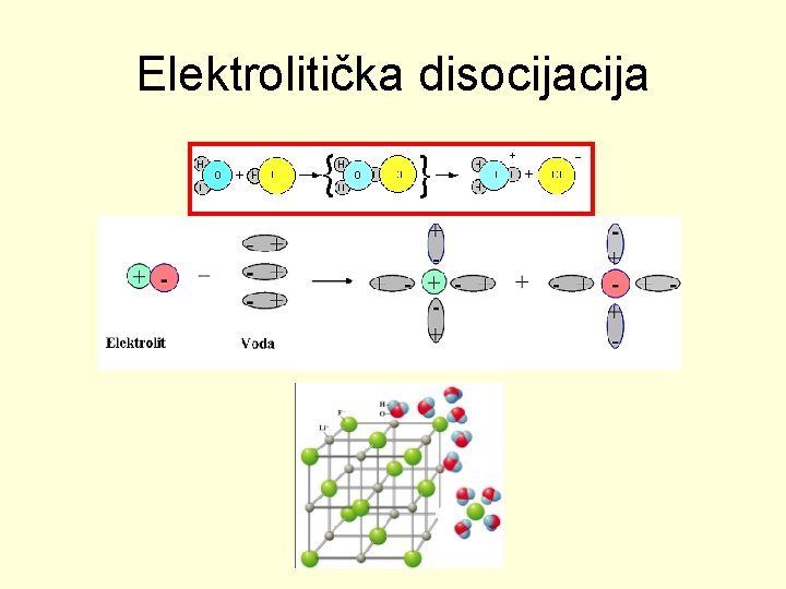 Elektrolitička disocija 