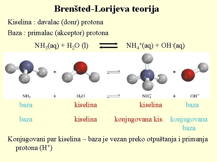 Brenšted-Lorijeva teorija Kiselina : davalac (donr) protona Baza : primalac (akceptor) protona NH 3(aq)