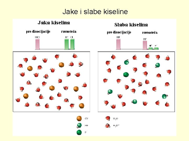 Jake i slabe kiseline 