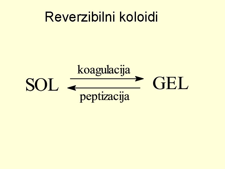 Reverzibilni koloidi 