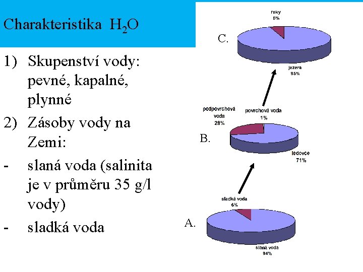 Charakteristika H 2 O 1) Skupenství vody: pevné, kapalné, plynné 2) Zásoby vody na