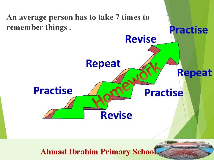 An average person has to take 7 times to remember things. Revise Repeat Practise