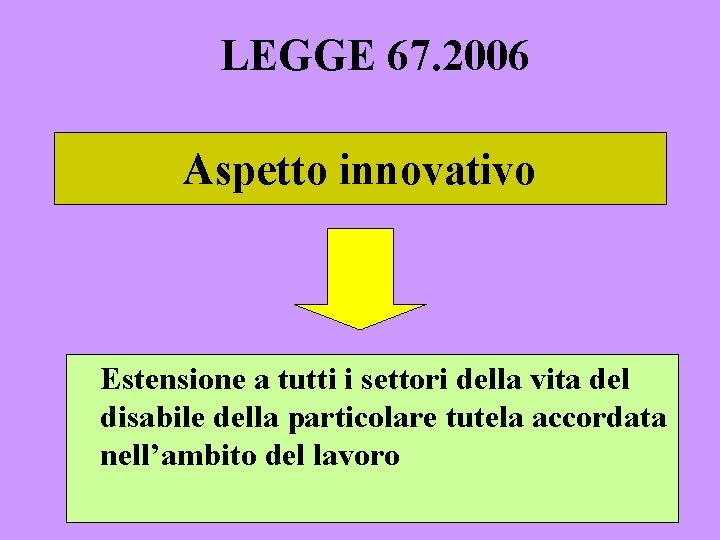 LEGGE 67. 2006 Aspetto innovativo Estensione a tutti i settori della vita del disabile