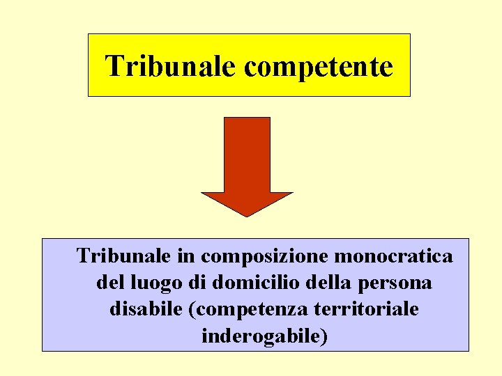 Tribunale competente Tribunale in composizione monocratica del luogo di domicilio della persona disabile (competenza