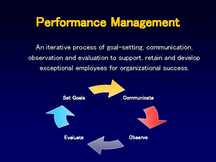 Performance Management An iterative process of goal-setting, communication, observation and evaluation to support, retain