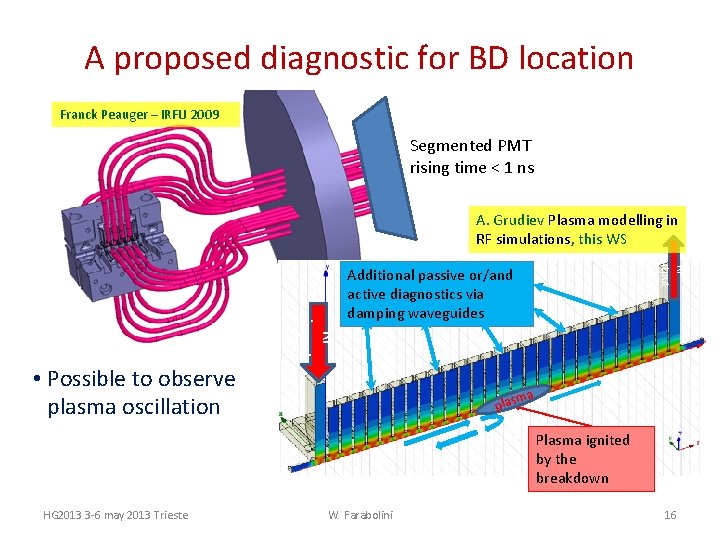 A proposed diagnostic for BD location Franck Peauger – IRFU 2009 Segmented PMT rising