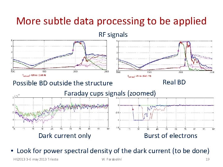 More subtle data processing to be applied RF signals Real BD Possible BD outside