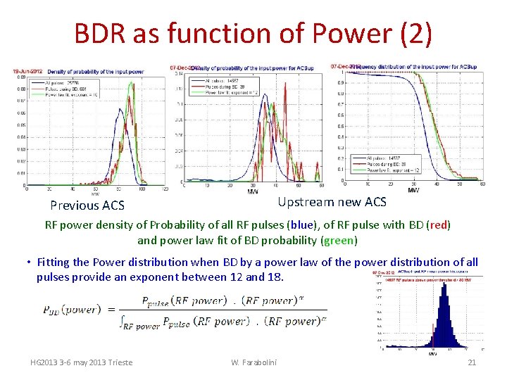 BDR as function of Power (2) Upstream new ACS Previous ACS RF power density