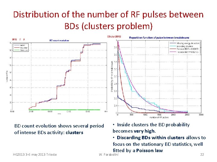 Distribution of the number of RF pulses between BDs (clusters problem) BD count evolution