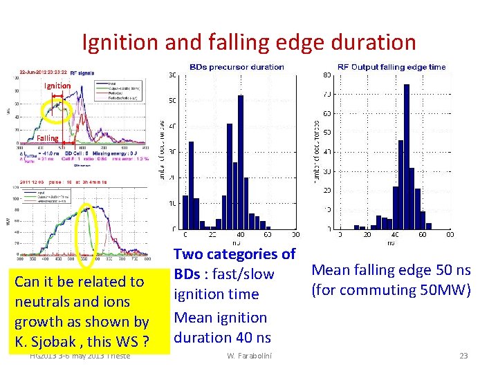 Ignition and falling edge duration Ignition Falling Can it be related to neutrals and