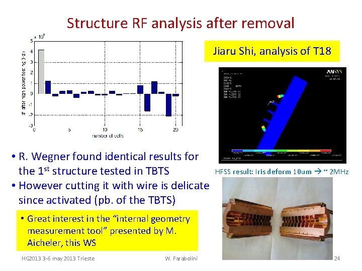 Structure RF analysis after removal Jiaru Shi, analysis of T 18 • R. Wegner