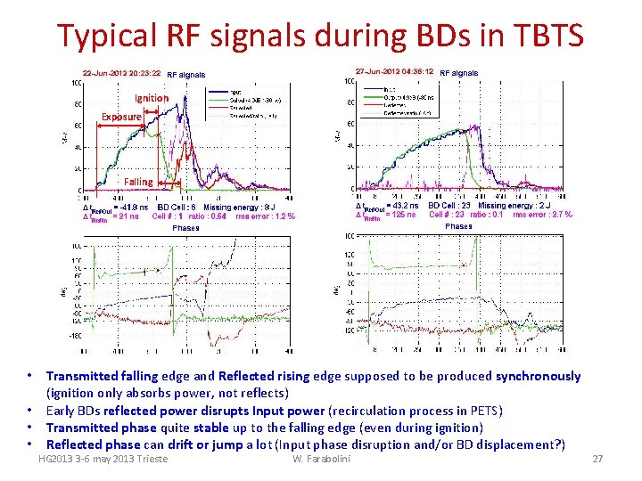 Typical RF signals during BDs in TBTS Ignition Exposure Falling • Transmitted falling edge