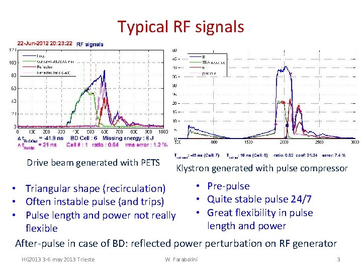 Typical RF signals Drive beam generated with PETS Klystron generated with pulse compressor •