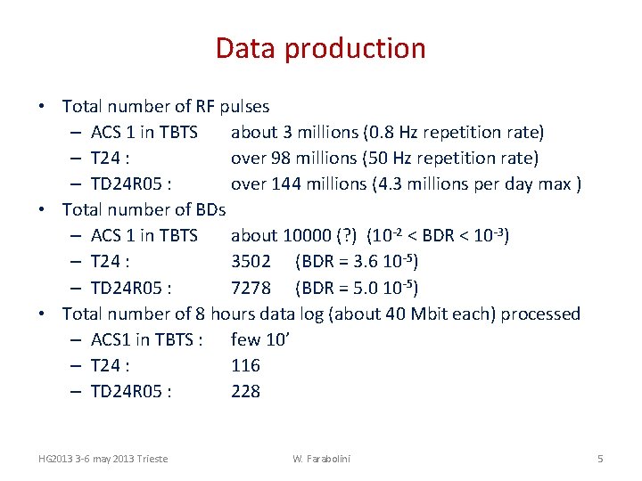 Data production • Total number of RF pulses – ACS 1 in TBTS about