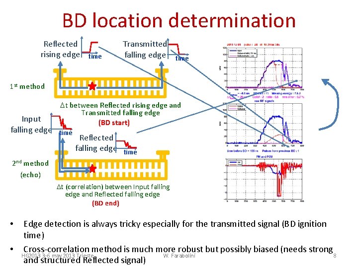 BD location determination Reflected rising edge time Transmitted falling edge time 1 st method