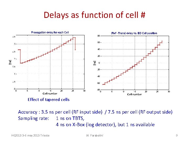 Delays as function of cell # Effect of tapered cells Accuracy : 3. 5